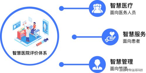 醫院智慧服務分級評估建設速成課 健?？萍既绾我孕畔⒓夹g咨詢服務撐起半壁江山